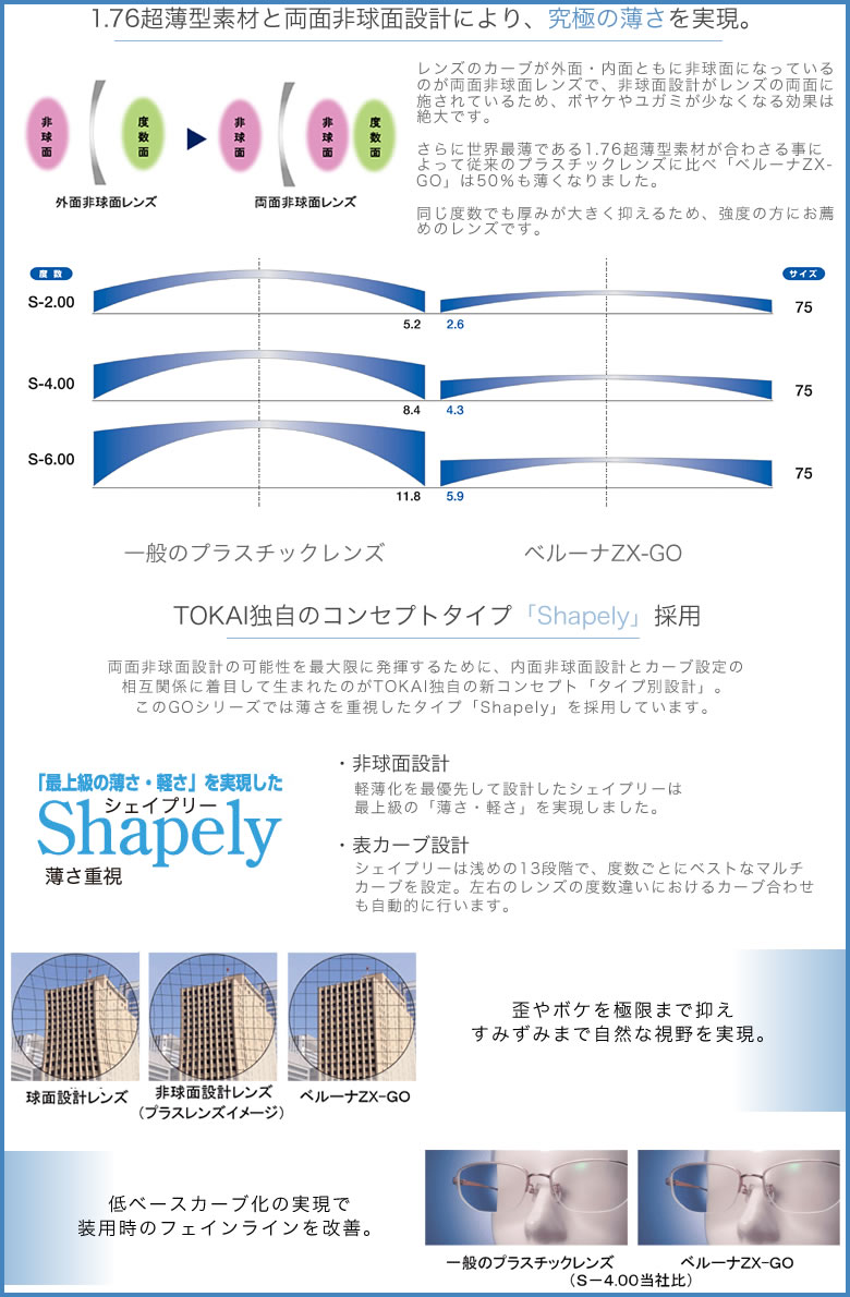 楽天市場】BELNA ZX GO TOKAI 東海光学 度付き レンズ ベルーナ 1.76