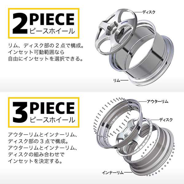 楽天市場】ワーク エクイップ 03 6.0-14 ホイール1本 EQUIP 03