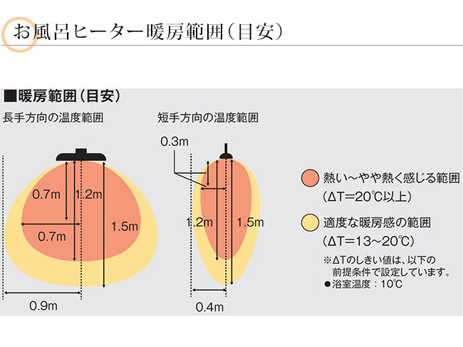 楽天市場】クレスター（Chrester）お風呂ヒーター（吊り下げ・壁付け
