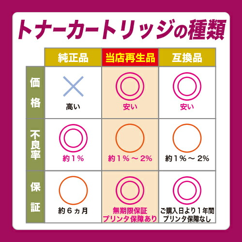 楽天市場】CANON キヤノン ドラムカートリッジ053(CRG-053DRM
