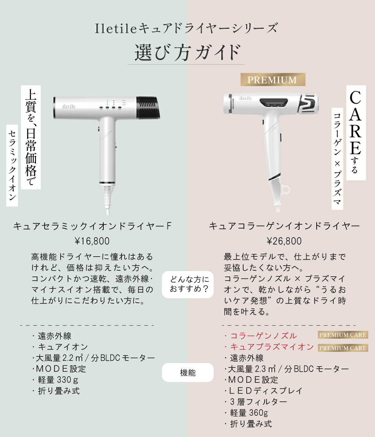 楽天市場】新発売記念2000円OFF【美容師が開発】遠赤外線×大風量