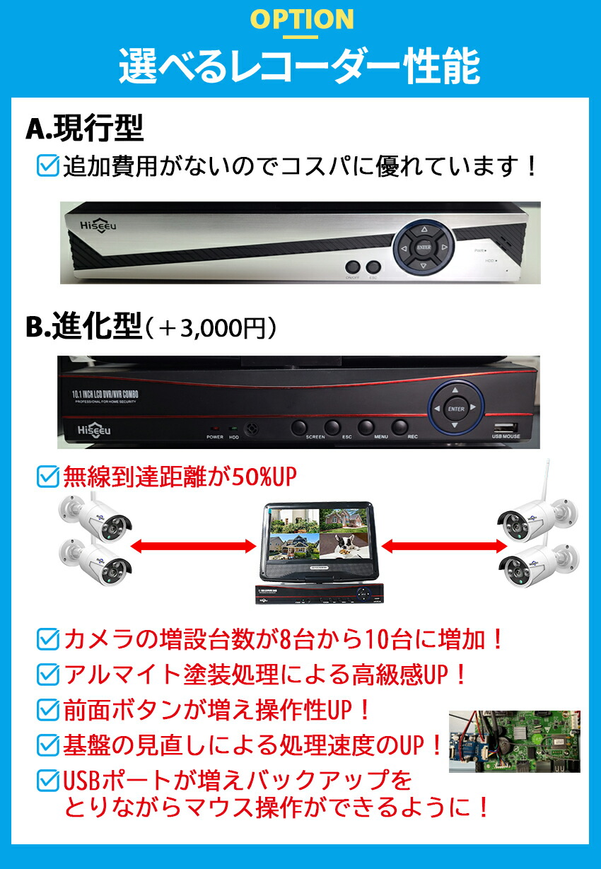 楽天市場】☆楽天1位☆ 防犯カメラ 屋外 野外 家庭用 家庭用屋外 最大