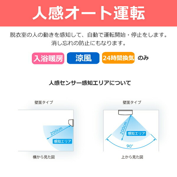 楽天市場】日立 浴室暖房乾燥機 ゆとらいふ HBK-1250SK 壁掛け 壁面