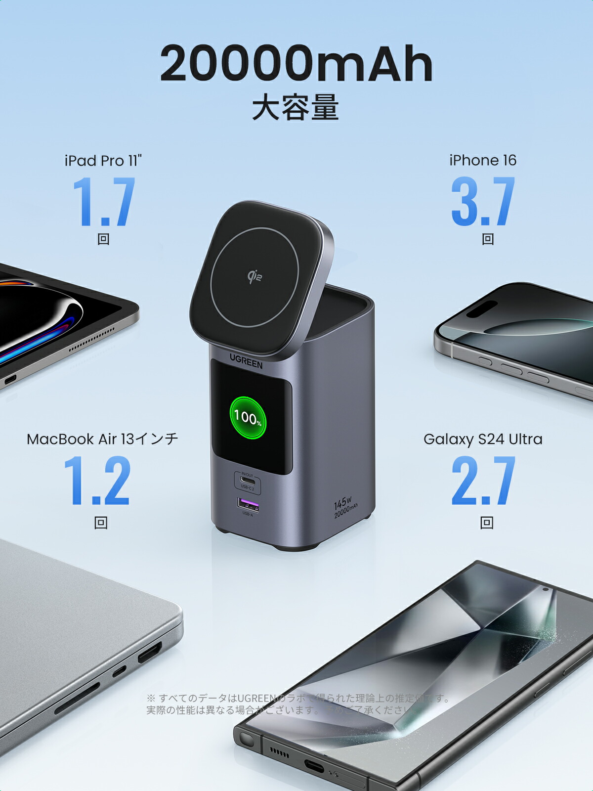 楽天市場】UGREEN Nexode モバイルバッテリー 4-in-1 (20000mAh・145W