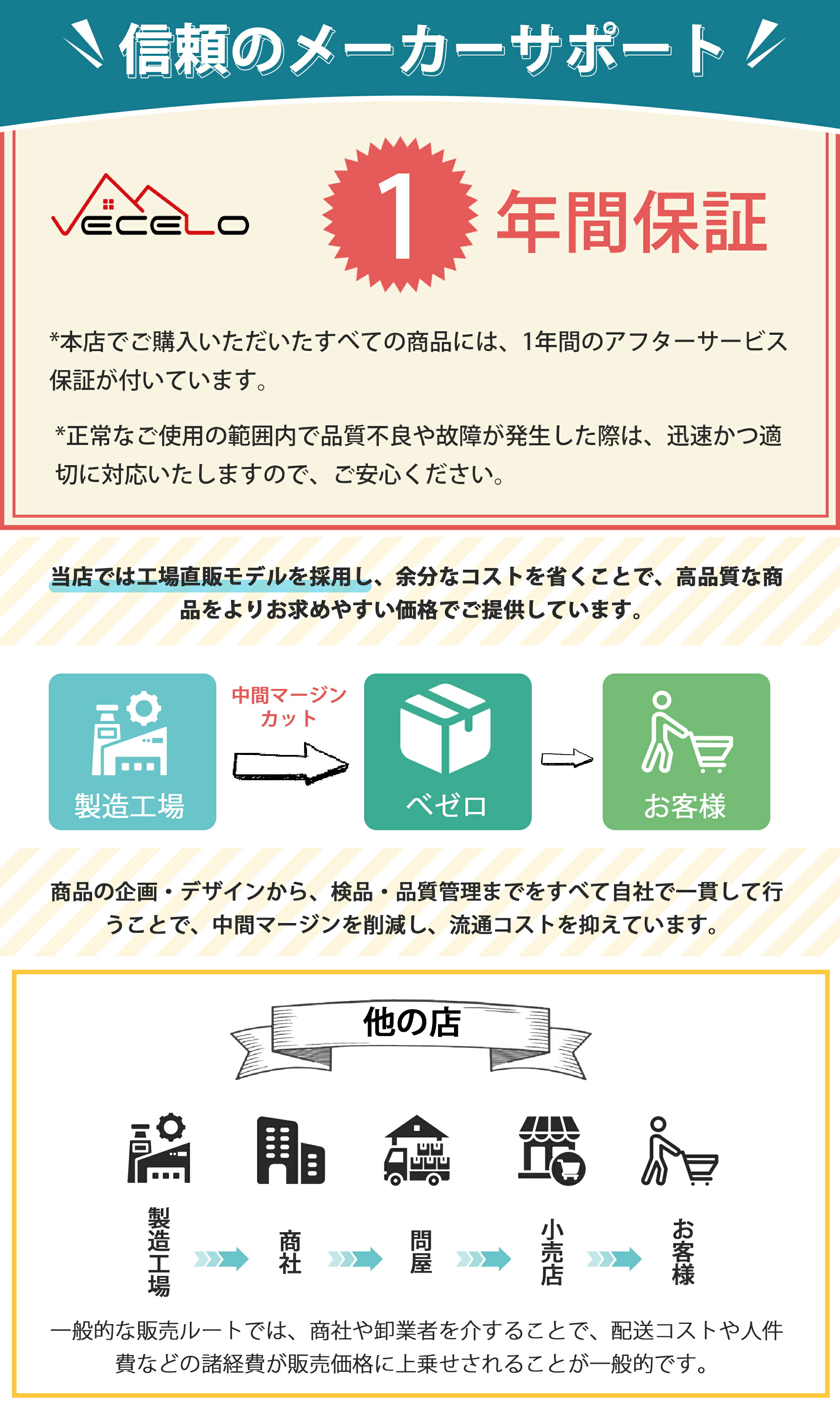楽天市場】【全品15％OFFクーポン】座椅子 5段階調節 幅60CM 3way