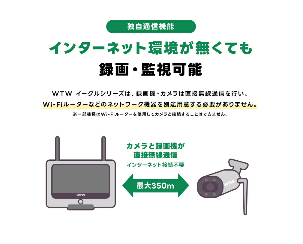 楽天市場】WTW 塚本無線 防犯カメラ ワイヤレス 屋外 500万画素 ドーム