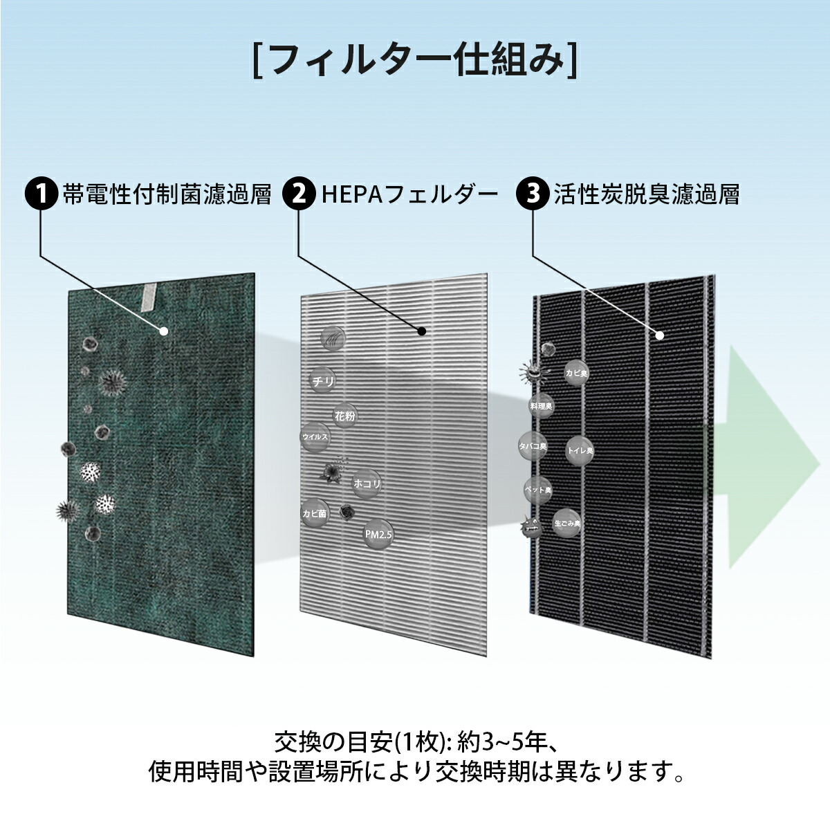 楽天市場】FZ-W65HF 2803370172 空気清浄機 フィルター 集じん・制菌
