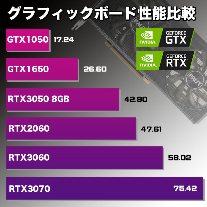 楽天市場】ゲーミングPC ホワイト GeForce RTX2060 第14世代 Corei5
