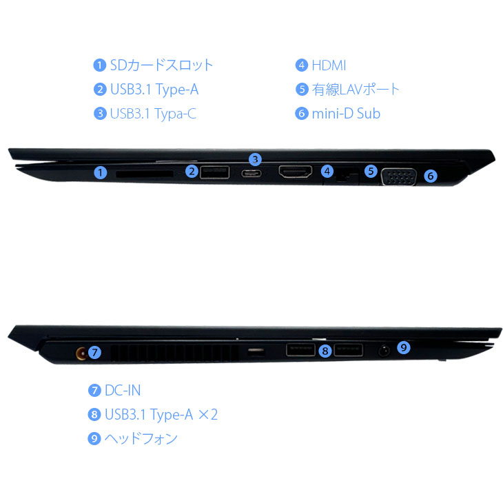 楽天市場】【今だけのぞき見防止フィルムプレゼント】SONY VAIO