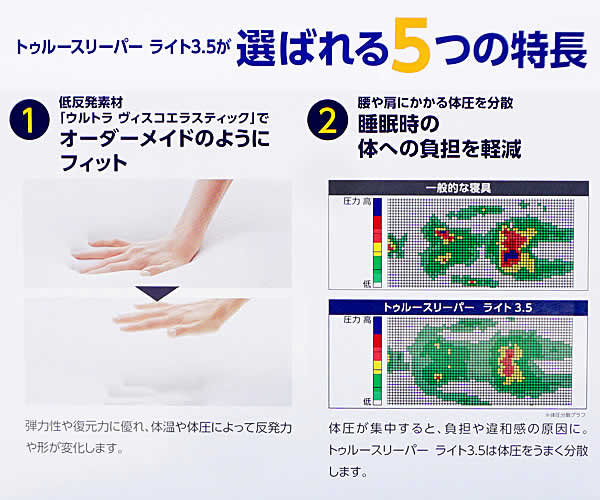 楽天市場】【送料無料】ショップジャパン トゥルースリーパー ライト