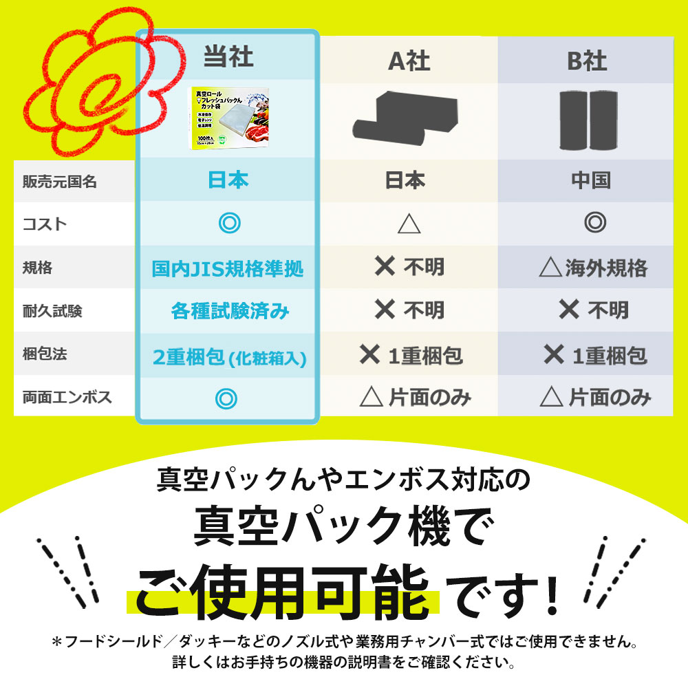 楽天市場】真空パック 袋 【15cm×20cm】【20cm×25cm】【28cm×35cm