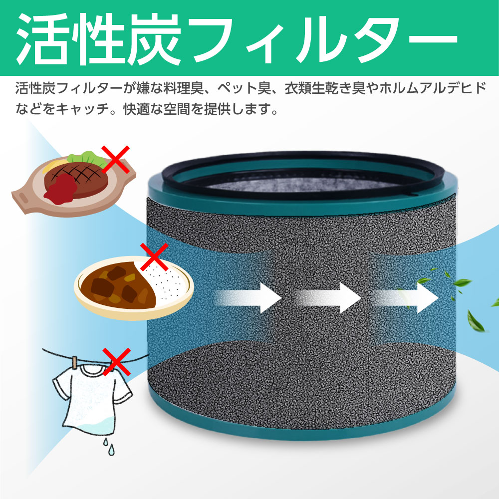 楽天市場】ダイソン用 対応 フィルター 空気清浄機 (HP00,HP01,HP02
