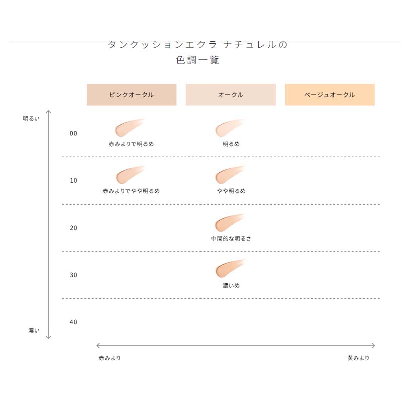 楽天市場】【国内正規品・送料無料】クレ・ド・ポー ボーテ cledepeau