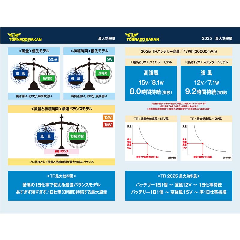 楽天市場】【トルネードラカン公式】2025年スタンダードモデル