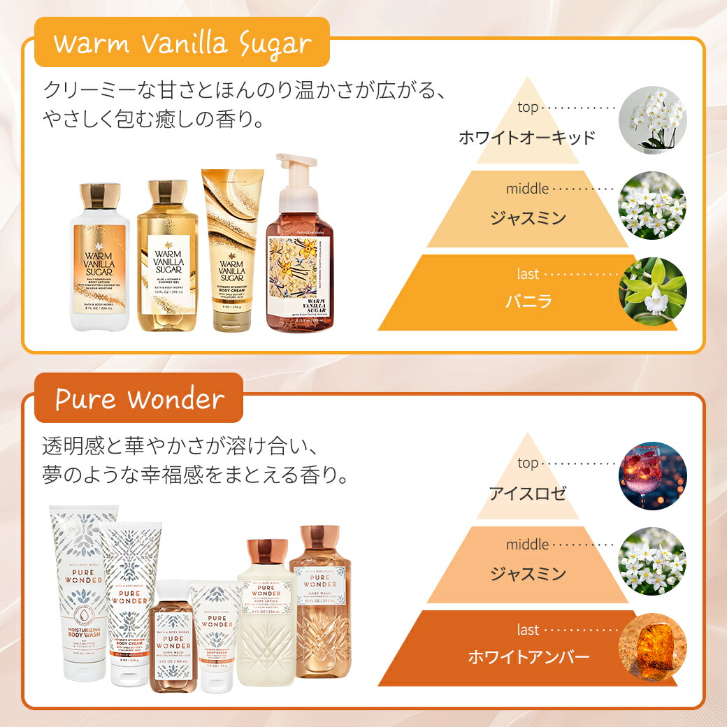 楽天市場】バス&ボディワークス ギンガム ボディローション 236ml