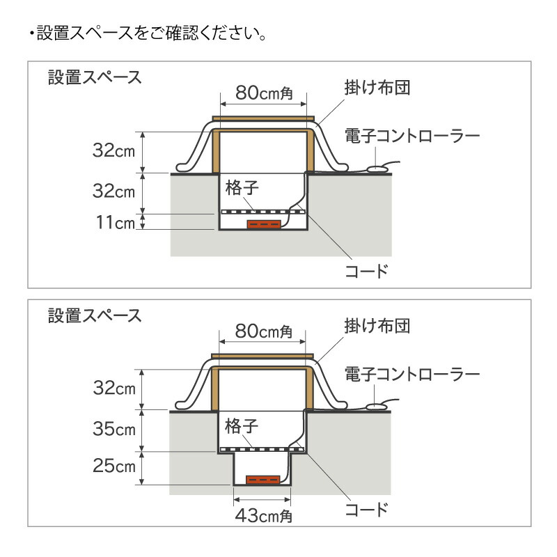 楽天市場】メトロ電気工業 掘りごたつ用ヒーター MH-604RE(DB) 交換用