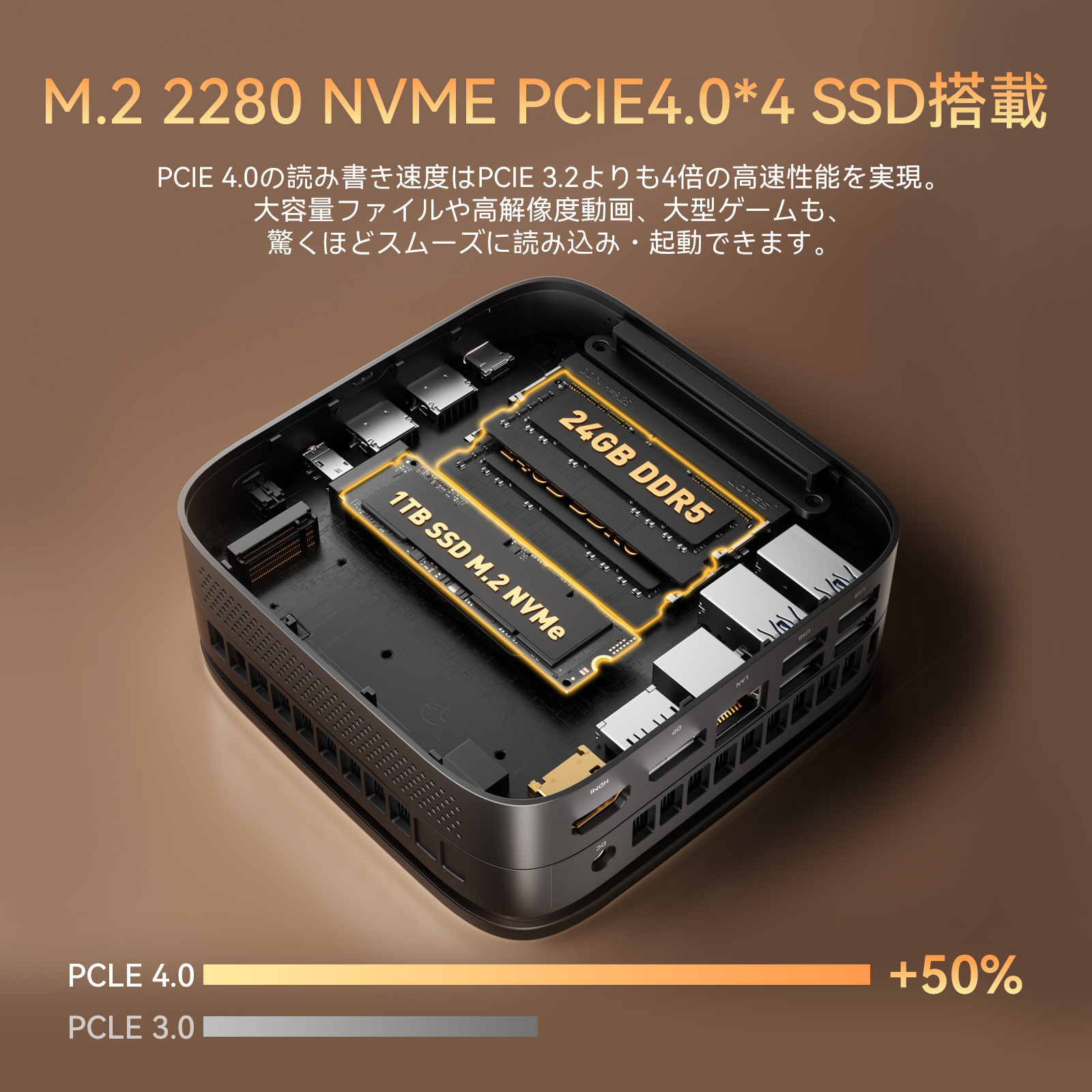 楽天市場】ミニPC 24GB+1TB LPDDR5 WIFI6E PCIe4.0 WiFi6E/BT5.2 4K