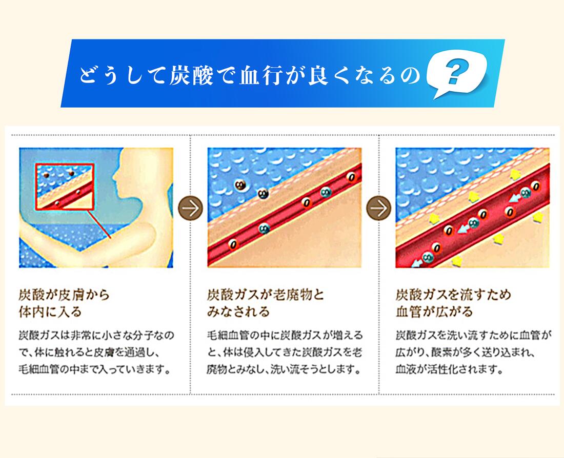 楽天市場】◇ 送料無料 [ 炭酸整体 ( 白 ) ＋ UV革命コラボ炭酸整体