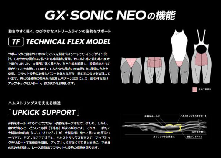 楽天市場】ミズノスイム ハーフスーツ GX・SONIC NEO TF テクニカル