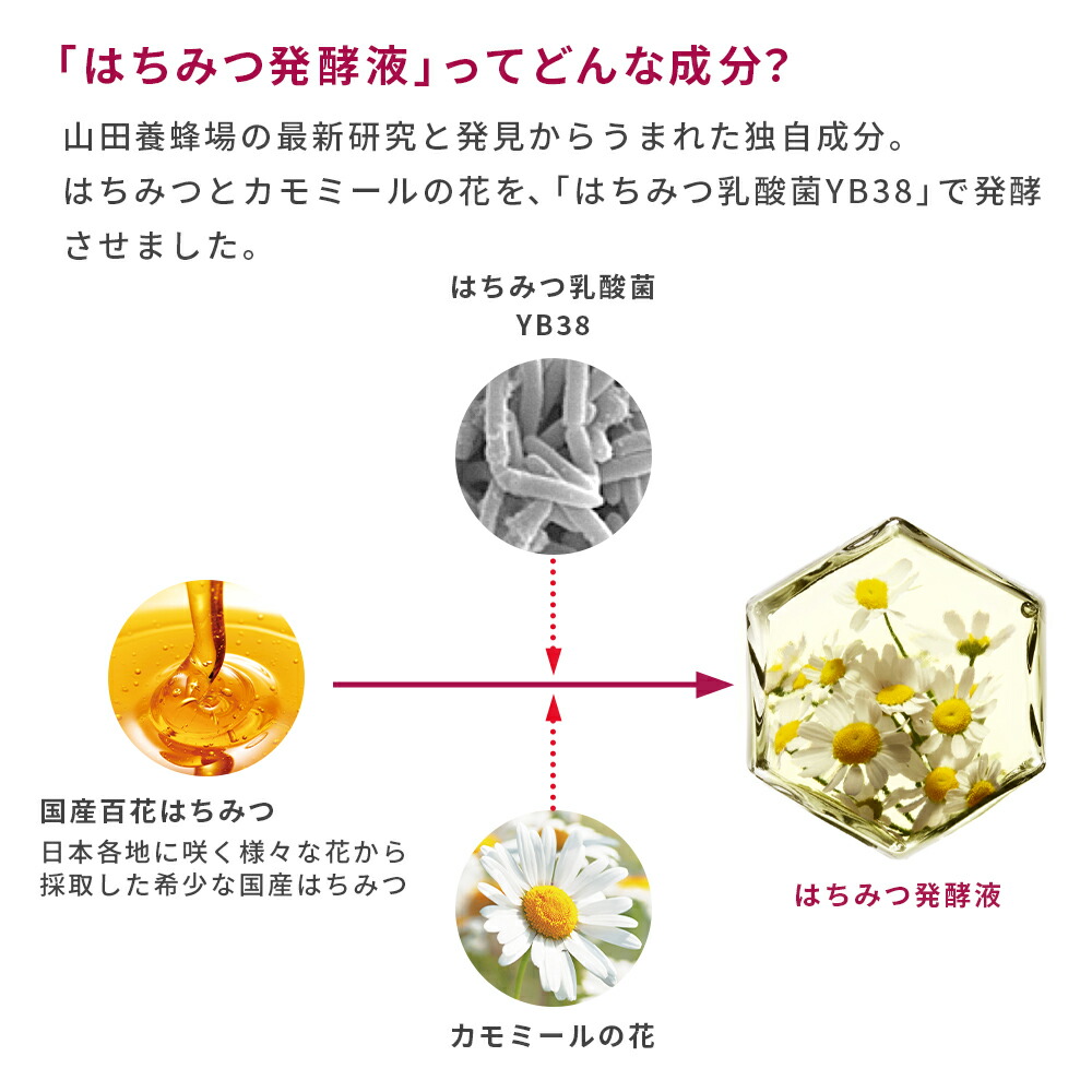 楽天市場】【山田養蜂場】 ハニーラボ スキンケア3点セット ギフト