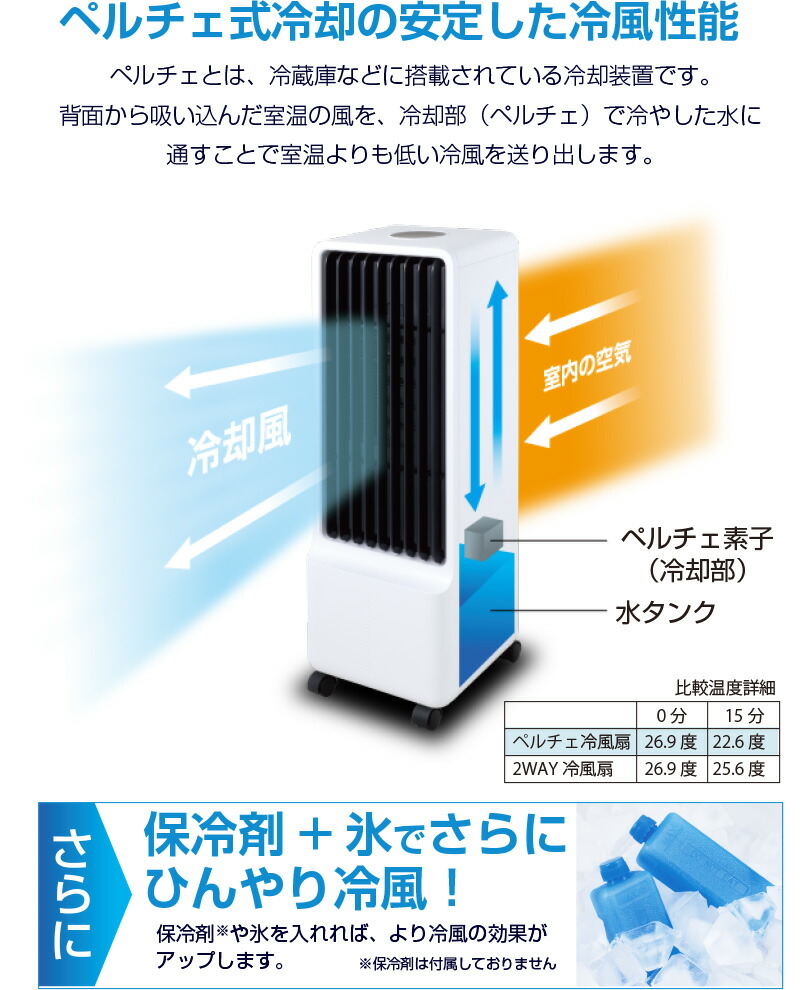 楽天市場】ペルチェ式 冷風扇 冷風機 スリム冷風扇 おすすめ 冷風