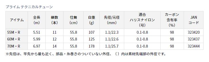 楽天市場】ダイワ/DAIWA プライム テクニカルチューン 60M・R小継渓流