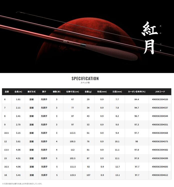 楽天市場】シマノ/SHIMANO 紅月 18尺あかつき [AKATSUKI] 十八尺
