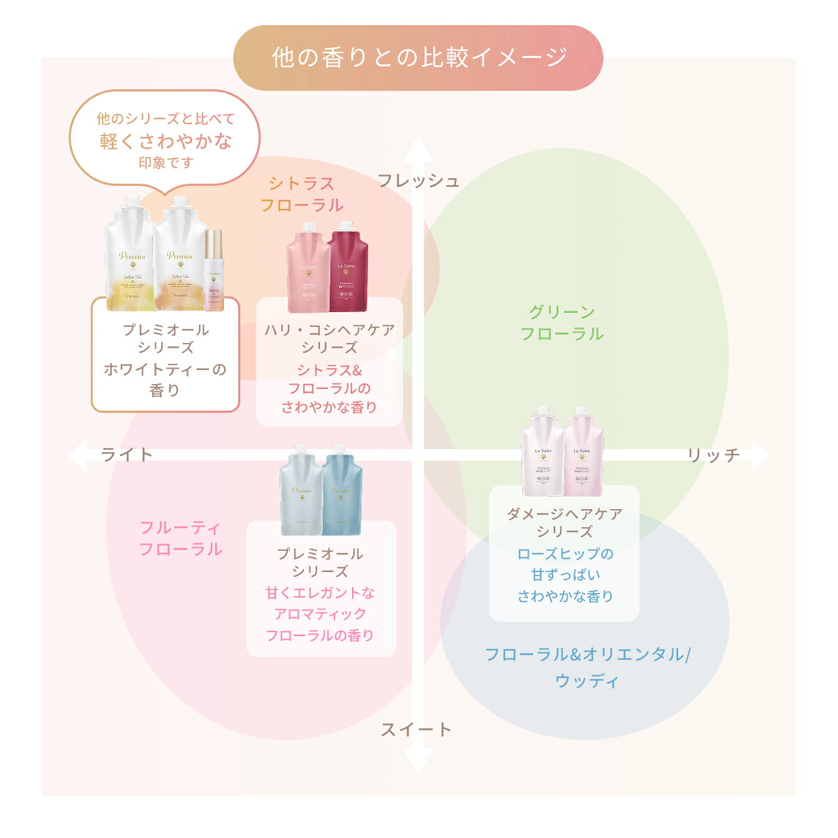 楽天市場】ラサーナ プレミオール ホワイトティーの香り 2点セット