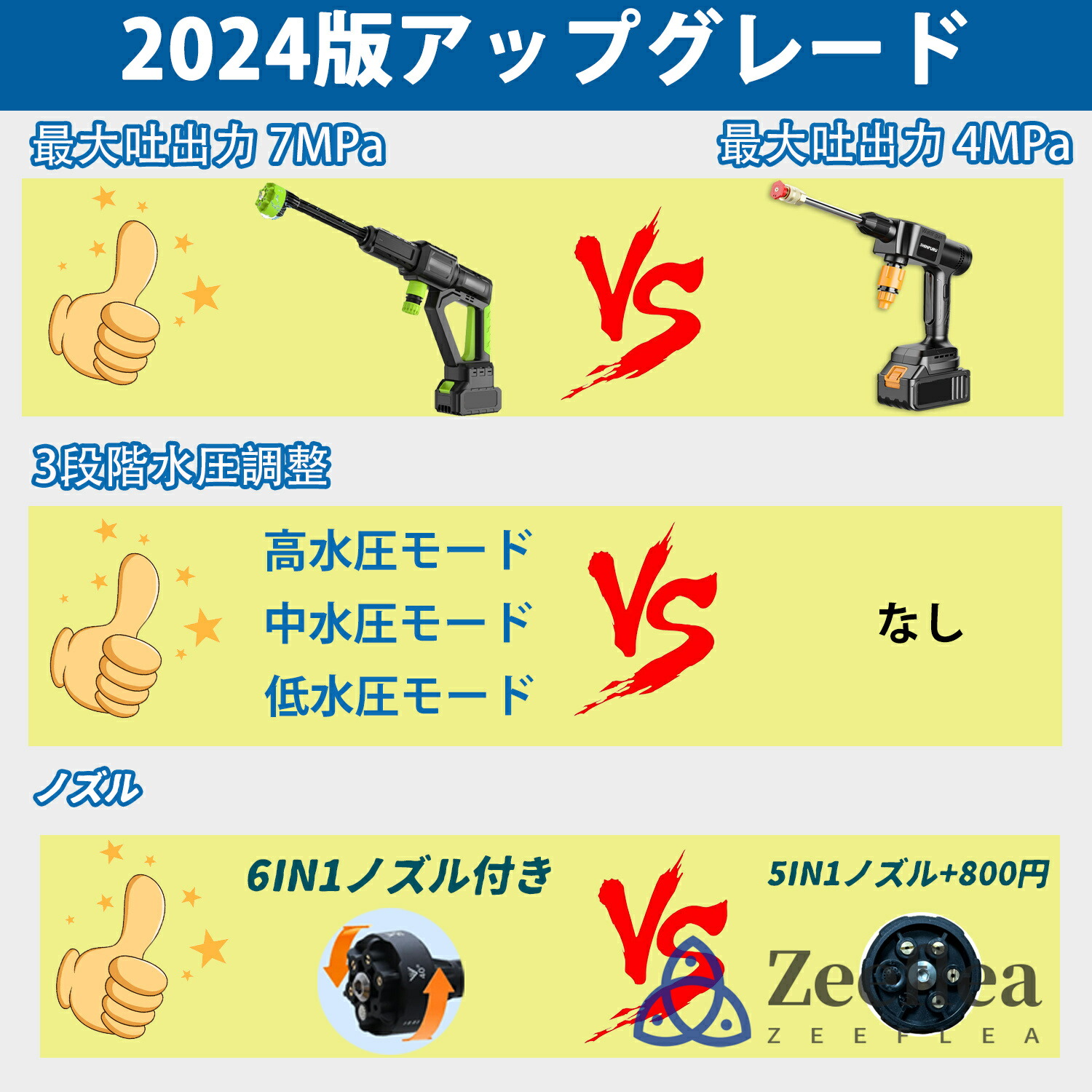 楽天市場】高圧洗浄機 充電式 コードレス 業務用 家庭用 水道直結 強力