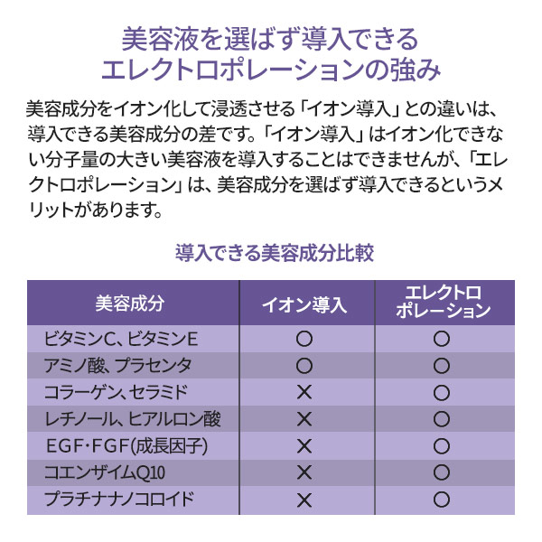 楽天市場】業務用 サロン用 ポレーション 美顔器 HD エレクトロポ