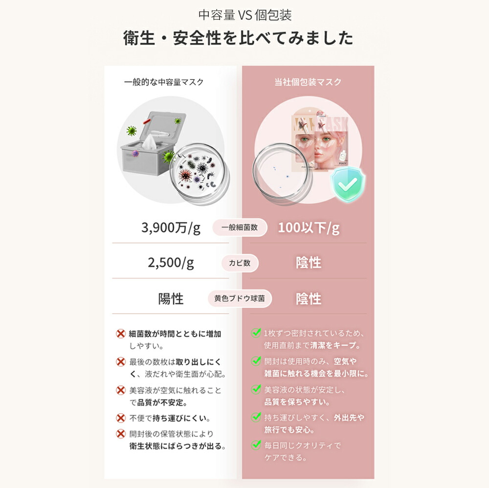 楽天市場】シートマスク7枚 超高保湿マスク フェイスマスク パック 顔