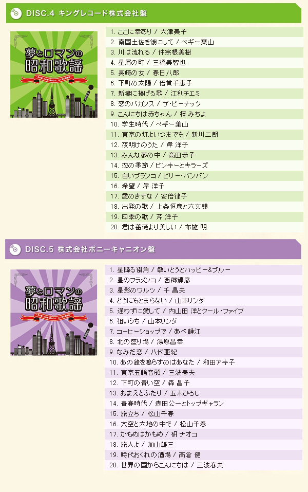 夢とロマンの昭和歌謡CD-BOX/CD5枚組