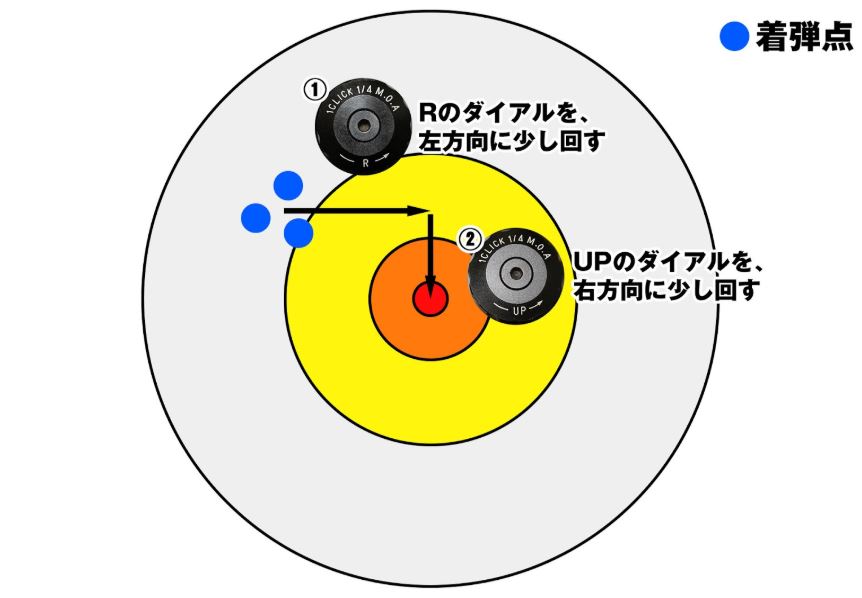 ドットサイト・ライフルスコープ（光学サイト）のトラブル