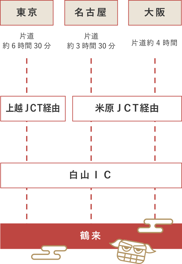 つるぎへのアクセス | 【公式】白山市鶴来の観光情報サイト-ご加護の