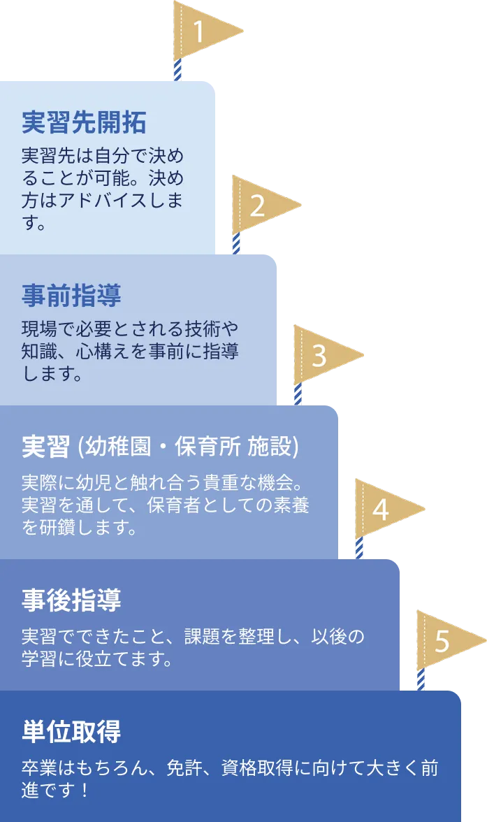 教育実習・保育実習 | 小田原短期大学 保育学科 通信教育課程