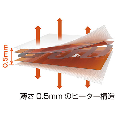NeoHeat（ネオヒート） 温熱ひざサポーター｜家電・インテリア雑貨通販