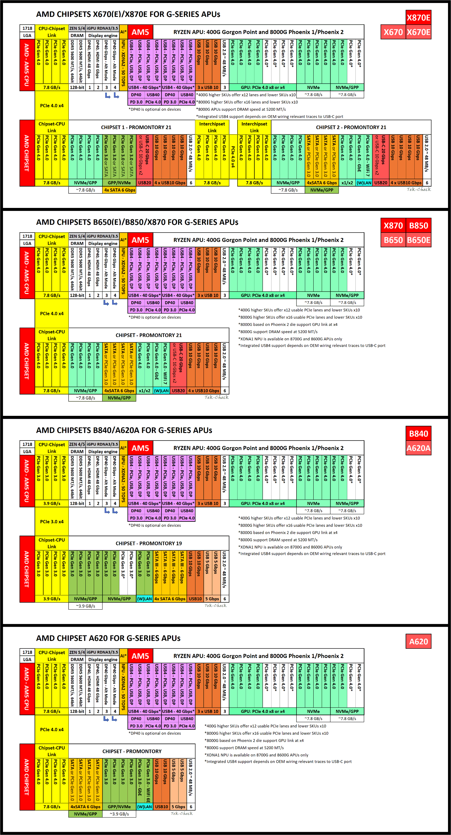 AMD Ryzen 5 8400F Specs | TechPowerUp CPU Database