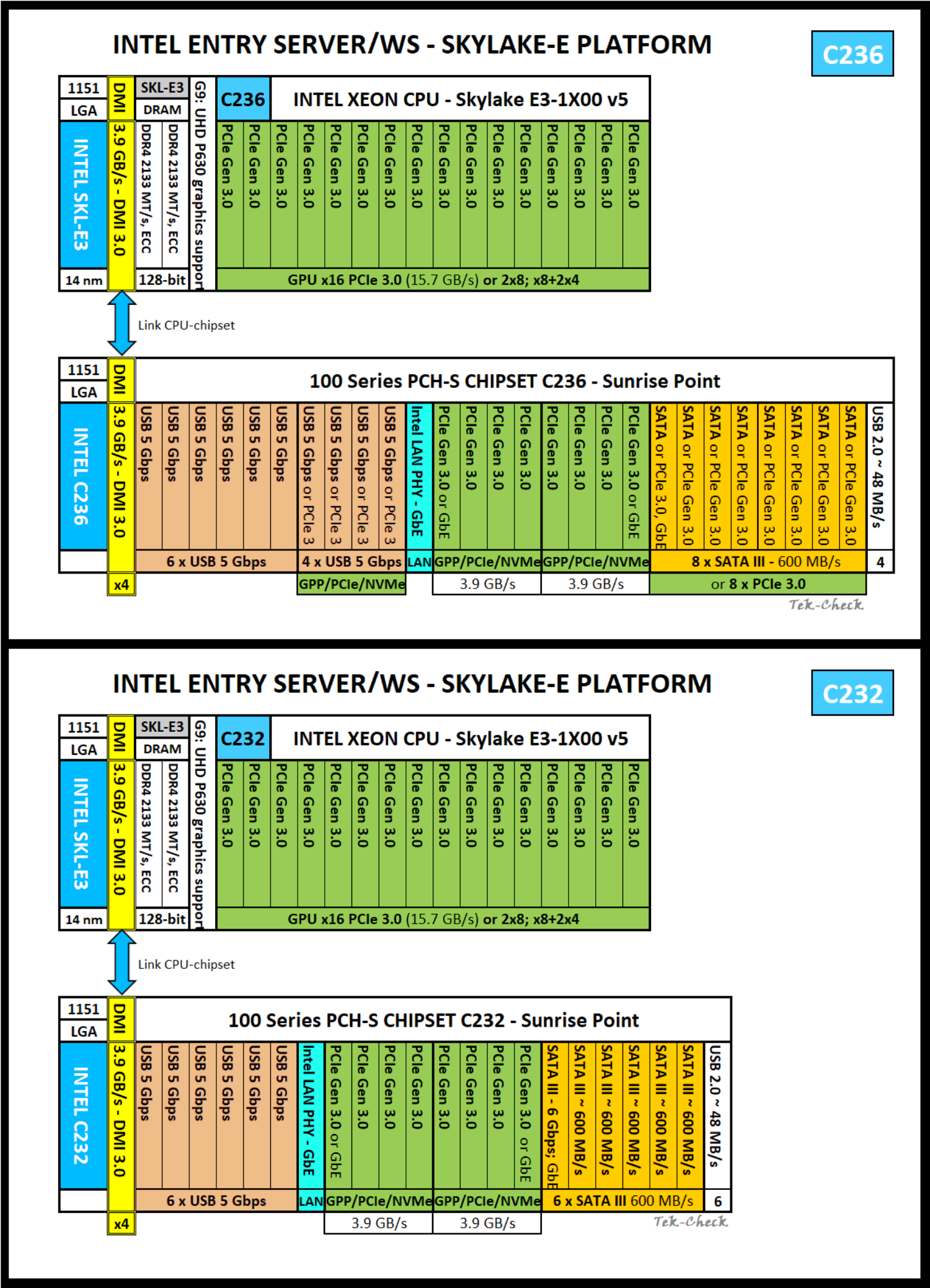 Intel Xeon E3-1270 v5 Specs | TechPowerUp CPU Database