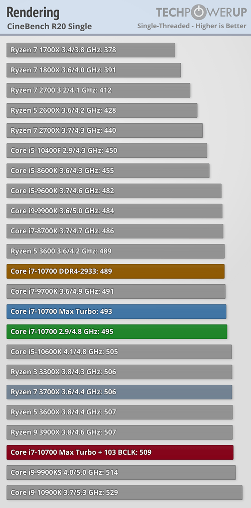 Intel Core i7-10700 Review - Way to Overclock without the K