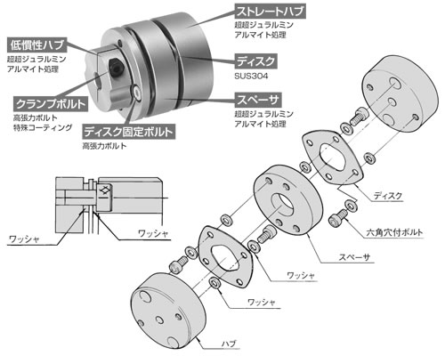 つばき産業用機械製品 情報サイト エクトフレックスカップリング NES