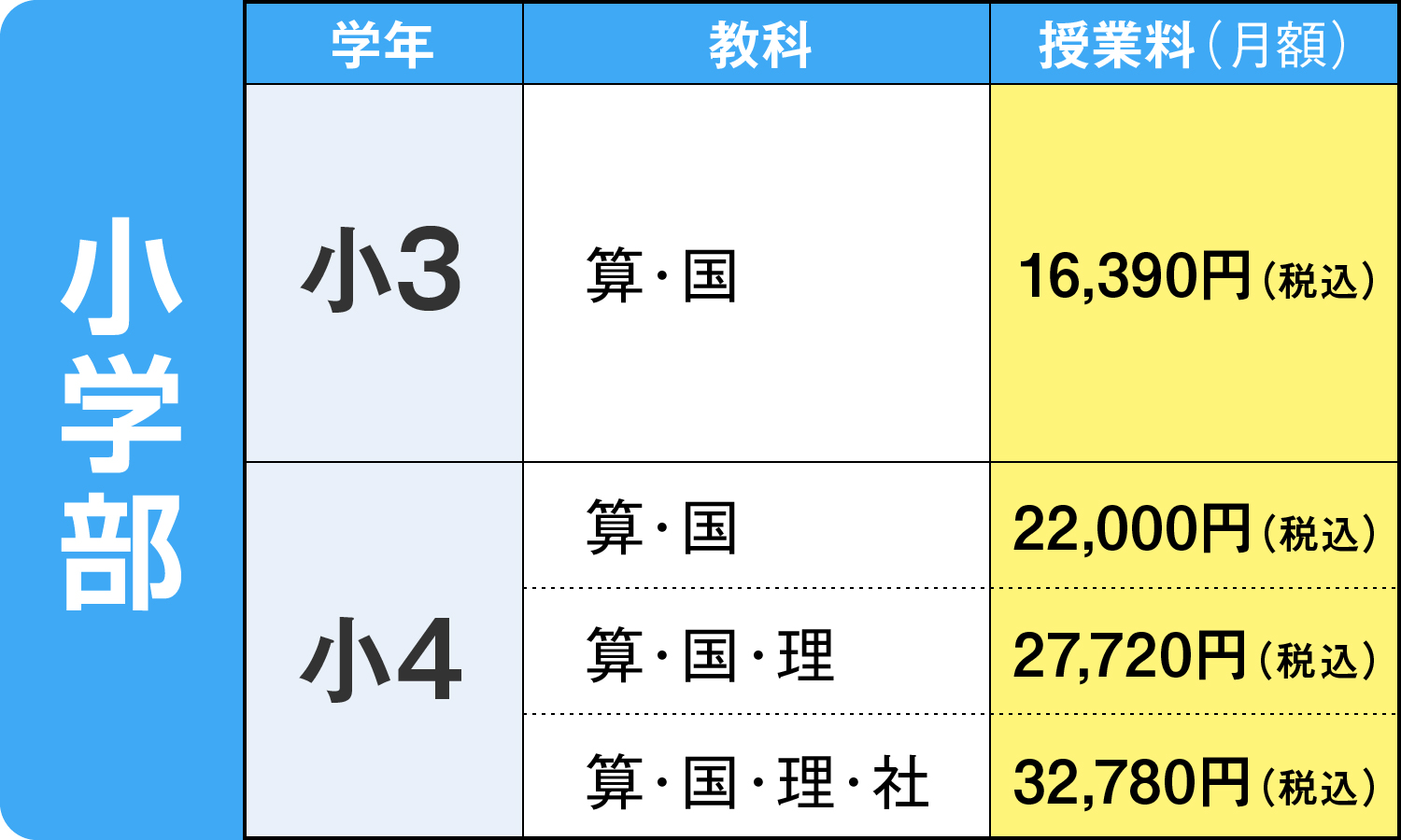 馬渕は通いやすい料金設定｜馬渕教室 中学受験コース