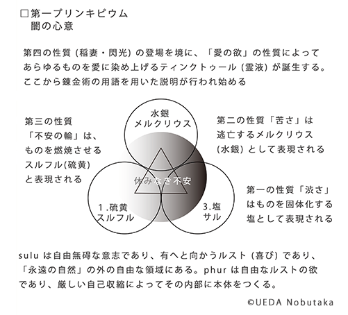 第47話 ヤコブ・ベーメ『シグナトゥーラ・レールム』part1 味覚の闘争