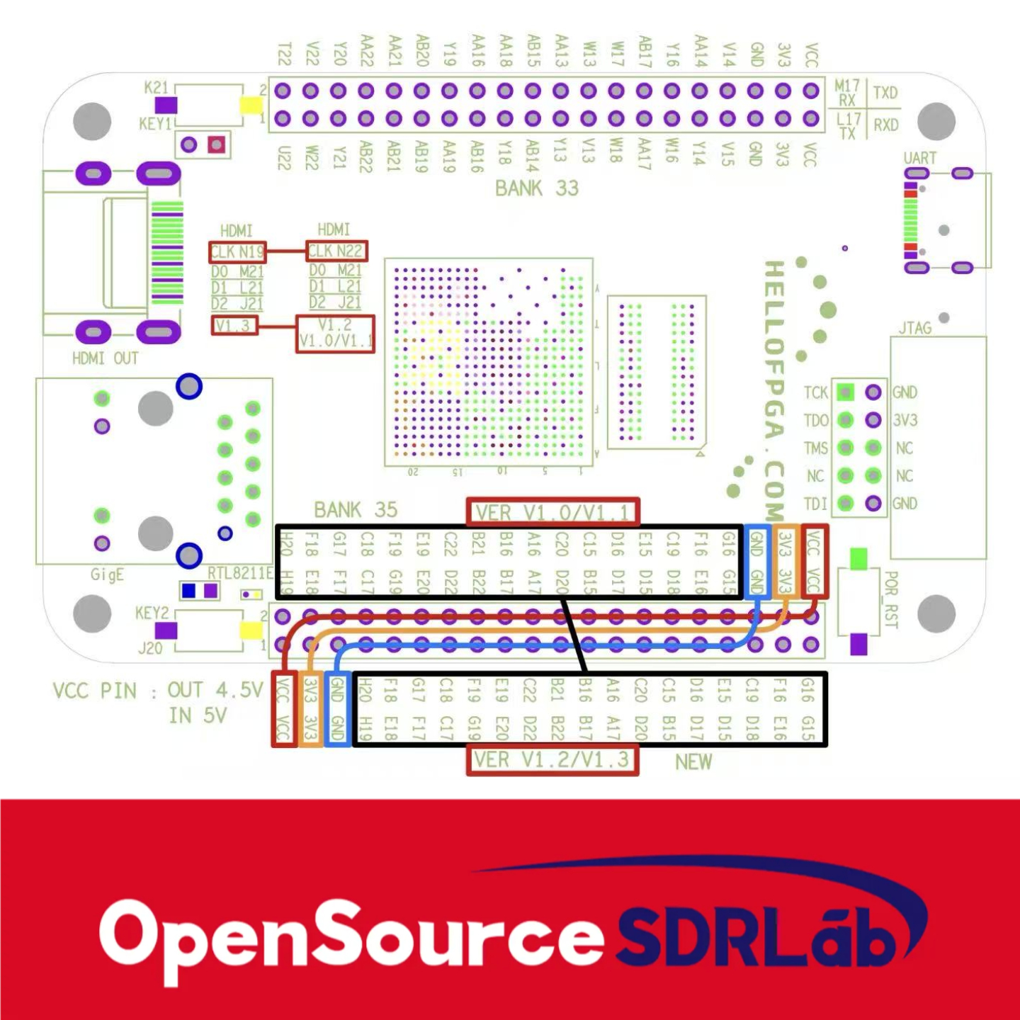 OpenSourceSDRLab ZYNQ 7020 Minimum System FPGA XILINX Development