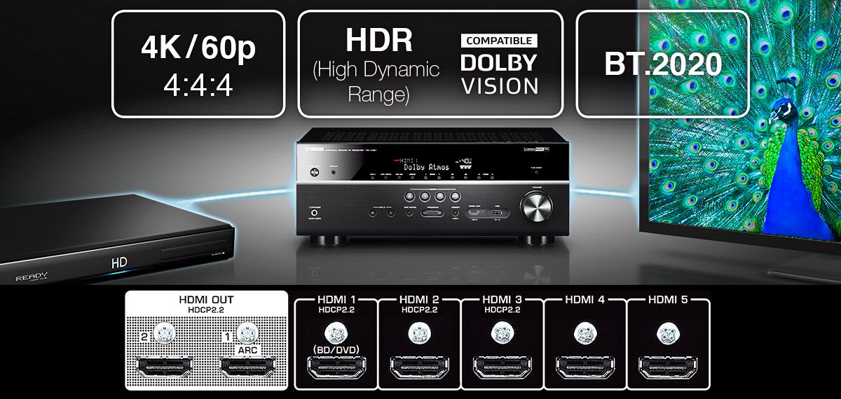 RX-V781 - Features - AV Receivers - Home Audio - Products - Yamaha