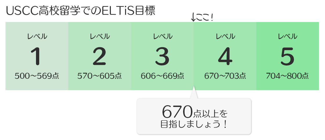 アメリカ中学高校留学用：ELTiS英語テストはオンライン自宅受験 | 現地