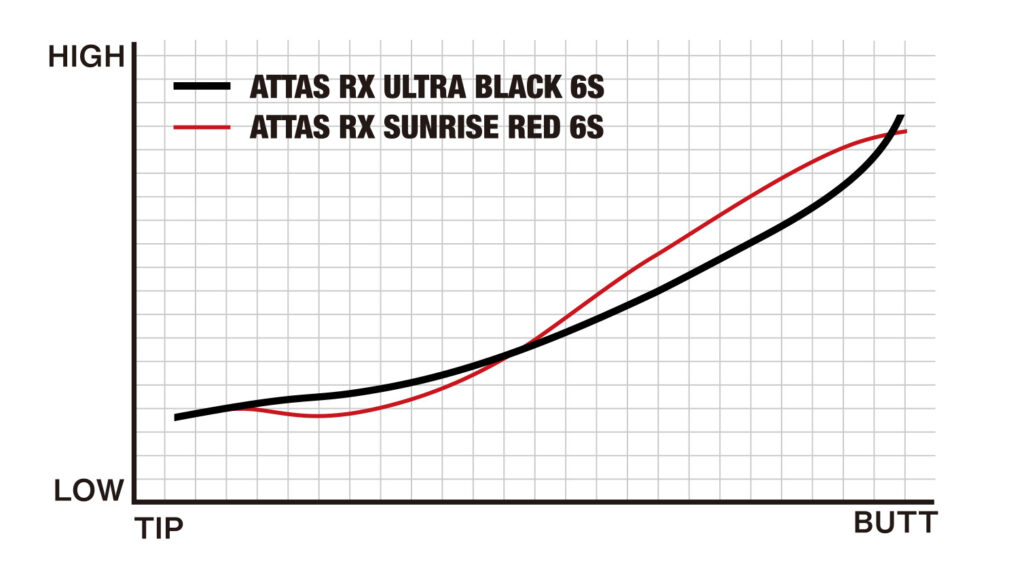 ATTAS RX ULTRA BLACK｜カーボンシャフト製品｜UST Mamiya