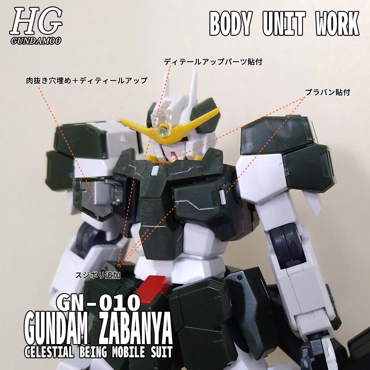 HG ガンダムサバーニャ(最終決戦仕様) 胸部改造編