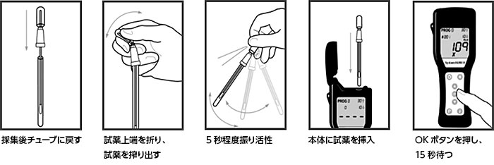 ハイジーナ ATP検査キット ルミノメータ SystemSURE Plus 測定器の専門