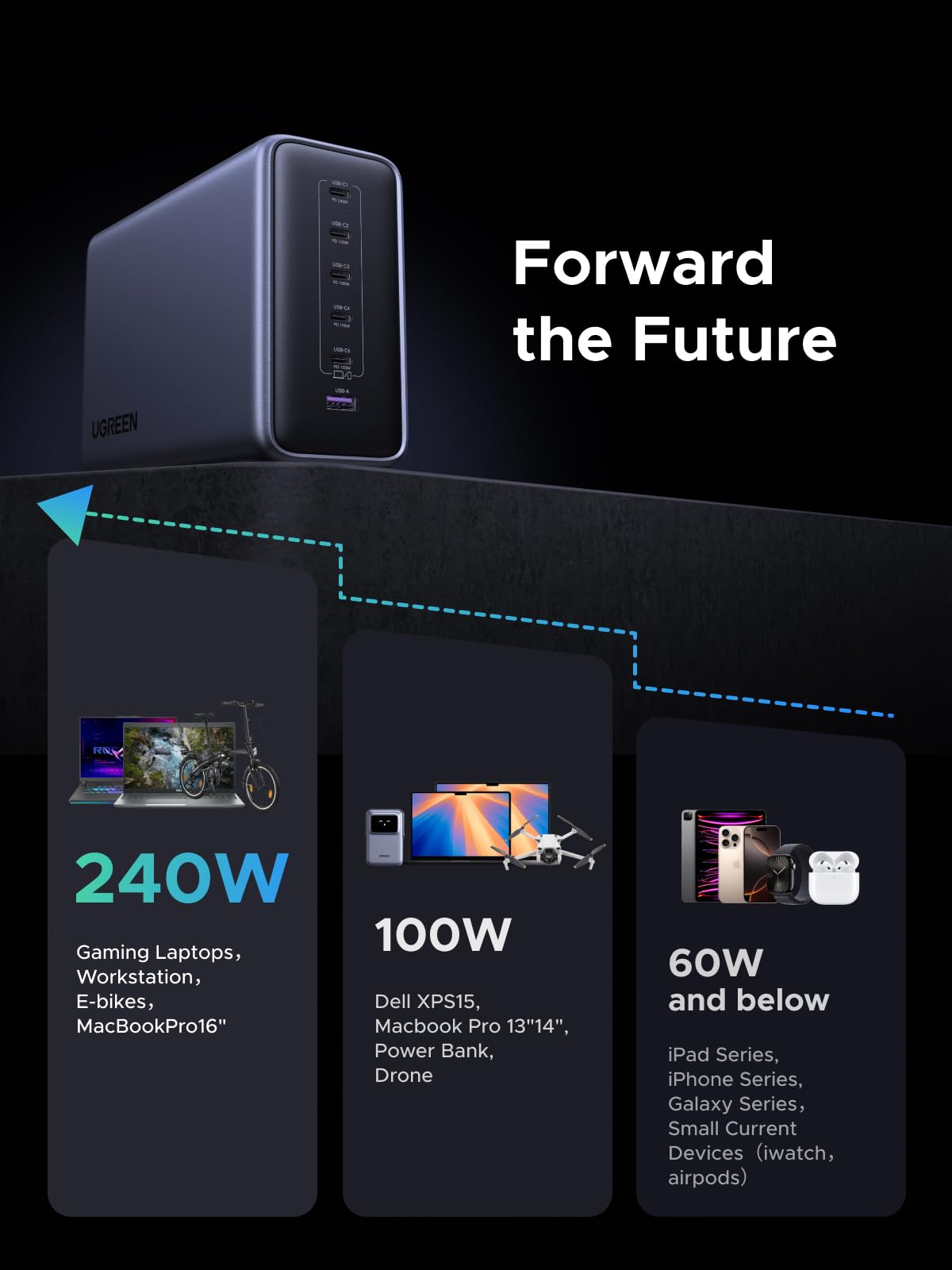 500W 6-Port USB-C Charging Hub - Up to 240W Per Device | UGREEN US