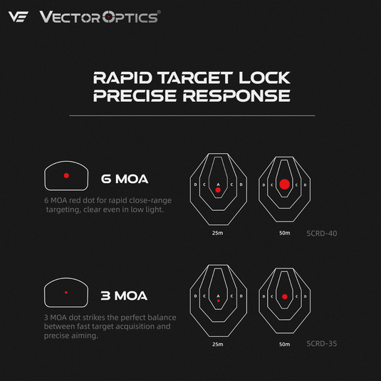 For Glock® 17/19 | Frenzy-X 1x20x28 3MOA Red Dot Sight (SCRD-35